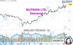 NUTRIEN LTD. - Semanal