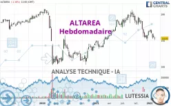 ALTAREA - Weekly