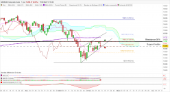 NASDAQ COMPOSITE INDEX - Journalier