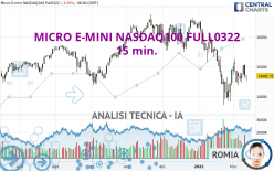 MICRO E-MINI NASDAQ100 FULL0624 - 15 min.