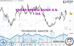 KNORR-BREMSE AGINH O.N. - 1 Std.