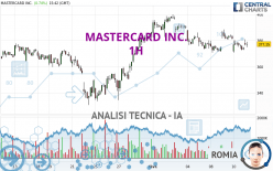 MASTERCARD INC. - 1 uur