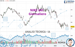 NIKE INC. - Giornaliero