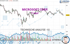 MICROSOFT CORP. - 1 uur