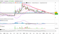 NAVYA - Weekly