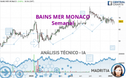 BAINS MER MONACO - Semanal