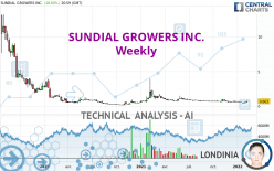 SNDL INC. - Weekly