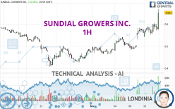 SNDL INC. - 1H