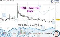 TENX - PAY/USD - Daily