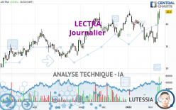 LECTRA - Daily