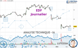 EDF - Journalier