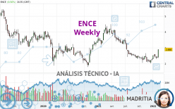 ENCE - Weekly