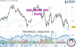 WALMART INC. - Journalier