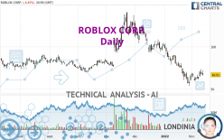 ROBLOX CORP. - Daily