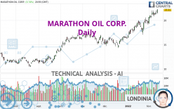 MARATHON OIL CORP. - Daily