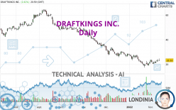 DRAFTKINGS INC. - Giornaliero