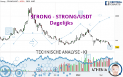 STRONG - STRONG/USDT - Dagelijks