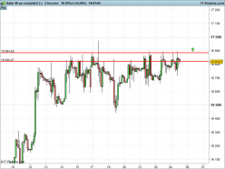 FTSE MIB40 INDEX - 2H