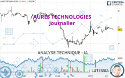 AURES TECHNOLOGIES - Dagelijks