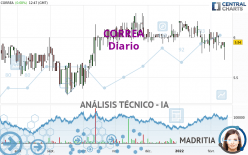 CORREA - Diario