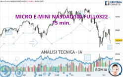 MICRO E-MINI NASDAQ100 FULL0624 - 15 min.