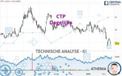 CTP - Daily