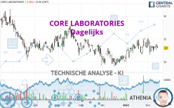 CORE LABORATORIES - Dagelijks