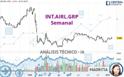 INT.AIRL.GRP - Wekelijks