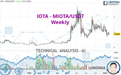 IOTA - MIOTA/USDT - Semanal