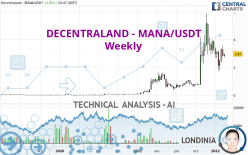 DECENTRALAND - MANA/USDT - Weekly