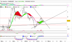 THE SANDBOX - SAND/USDT - Journalier