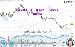 CANO HEALTH INC. CLASS A - Diario