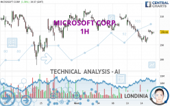 MICROSOFT CORP. - 1H