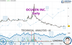 OCUGEN INC. - Daily