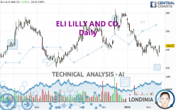 ELI LILLY AND CO. - Daily