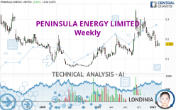 PENINSULA ENERGY LIMITED - Weekly
