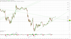 WTI CRUDE OIL - 5 min.