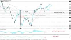 NIKKEI 225 - 4 uur