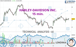 HARLEY-DAVIDSON INC. - 15 min.