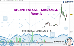 DECENTRALAND - MANA/USDT - Weekly