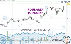 ROULARTA - Täglich