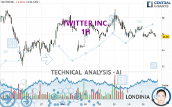 TWITTER INC. - 1H