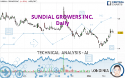 SNDL INC. - Daily