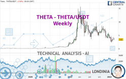 THETA NETWORK - THETA/USDT - Weekly