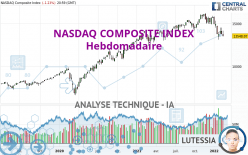 NASDAQ COMPOSITE INDEX - Settimanale