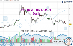 HELIUM - HNT/USDT - Daily