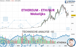 ETHEREUM - ETH/EUR - Hebdomadaire