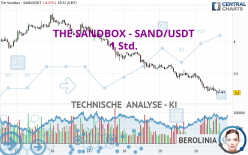 THE SANDBOX - SAND/USDT - 1 Std.