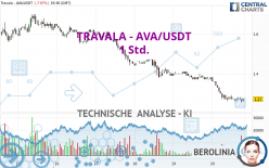 TRAVALA - AVA/USDT - 1 Std.