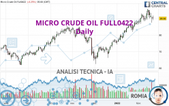 MICRO CRUDE OIL FULL0524 - Dagelijks